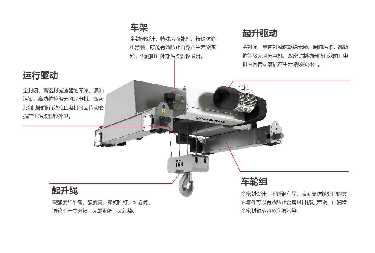 洁净室电动葫芦优势-01.jpg
